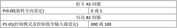 (й)LEYUٷվ